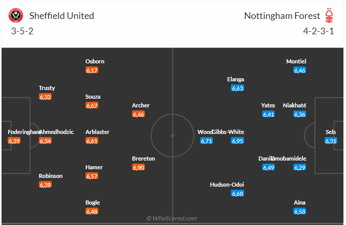 Nhận định Sheffield vs Nottingham (21h00 ngày 0405) Vượt khó được không 3 Nhận định Sheffield vs Nottingham (21h00 ngày 0405) Vượt khó được không 3