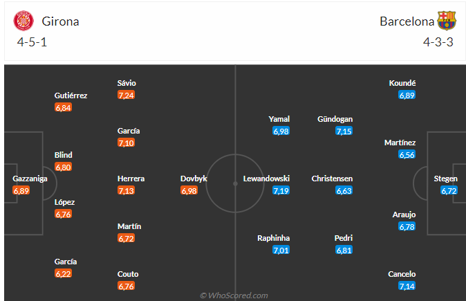 Nhận định Girona vs Barca (23h30 ngày 0405) Rửa hận được không 3
