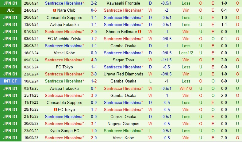 Nhận định Albirex Niigata vs Sanfrecce 12h00 ngày 35 (VĐQG Nhật Bản) 3