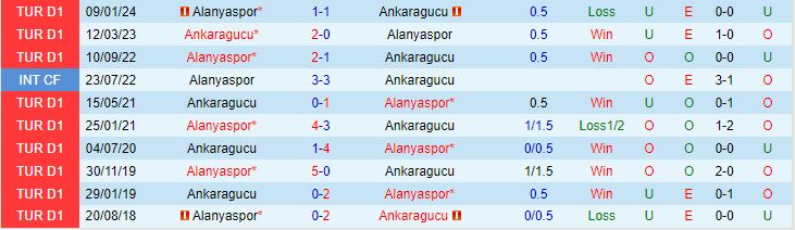 Nhận định Ankaragucu vs Alanyaspor 0h00 ngày 45 (VĐQG Thổ Nhĩ Kỳ 202324) 1