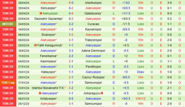 Nhận định Ankaragucu vs Alanyaspor 0h00 ngày 45 (VĐQG Thổ Nhĩ Kỳ 202324) 3