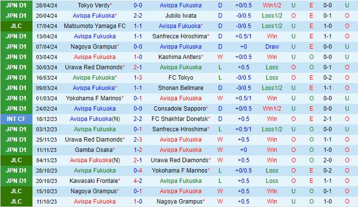 Nhận định Avispa Fukuoka vs Gamba Osaka 14h00 ngày 35 (VĐQG Nhật Bản) 2