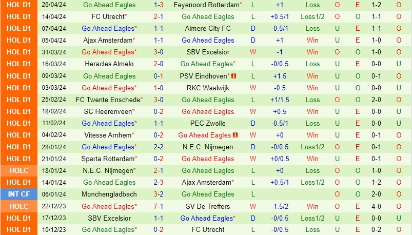 Nhận định Fortuna Sittard vs Go Ahead Eagles 1h00 ngày 45 (VĐQG Hà Lan) 3