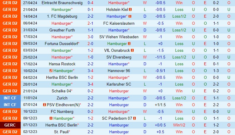 Nhận định Hamburger vs StPauli 23h30 ngày 35 (Hạng 2 Đức) 2
