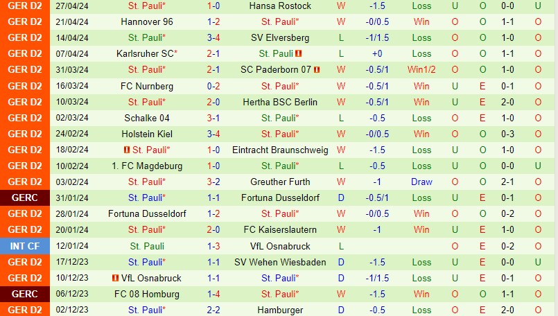 Nhận định Hamburger vs StPauli 23h30 ngày 35 (Hạng 2 Đức) 3