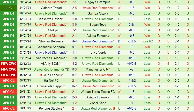 Nhận định Kawasaki Frontale vs Urawa Reds 14h00 ngày 35 (VĐQG Nhật Bản) 3