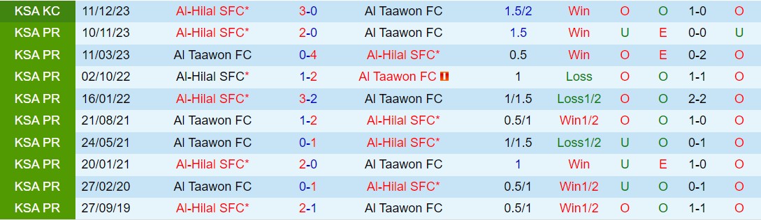 Nhận định Al Taawoun vs Al Hilal 22h00 ngày 35 (VĐQG Saudi Arabia 202324) 1