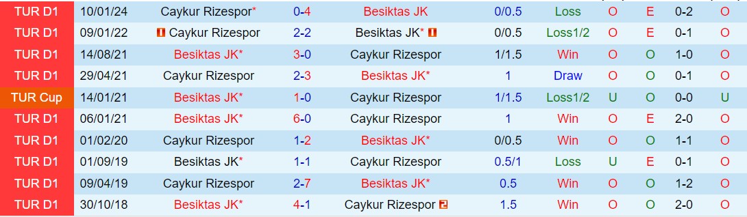 Nhận định Besiktas vs Rizespor 0h00 ngày 45 (VĐQG Thổ Nhĩ Kỳ 202324) 1