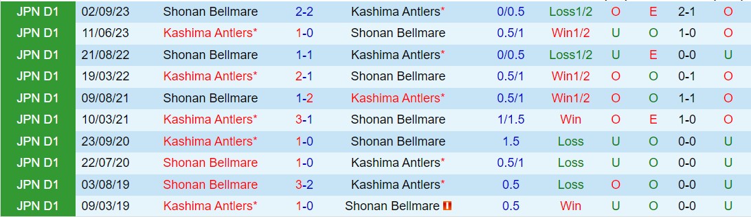 Nhận định Kashima Antlers vs Shonan Bellmare 13h00 ngày 35 (VĐQG Nhật Bản 2024) 1