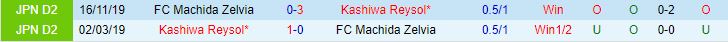 Nhận định Machida Zelvia vs Kashiwa Reysol 13h00 ngày 35 (VĐQG Nhật Bản) 1