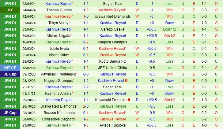 Nhận định Machida Zelvia vs Kashiwa Reysol 13h00 ngày 35 (VĐQG Nhật Bản) 3