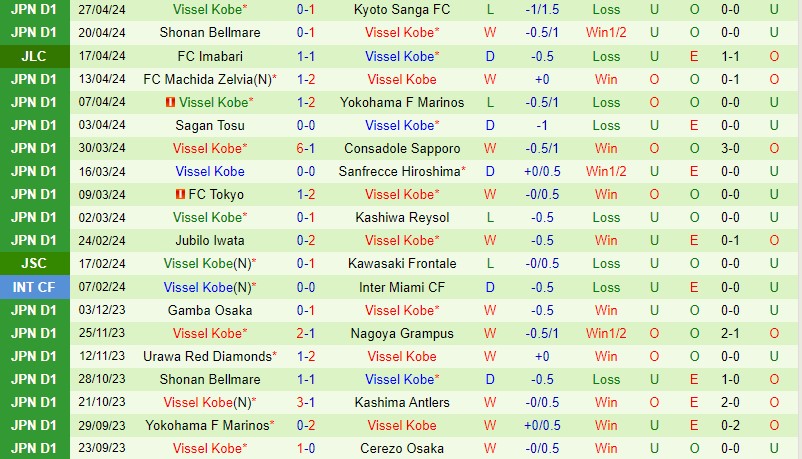 Nhận định Nagoya Grampus vs Vissel Kobe 17h00 ngày 35 (VĐQG Nhật Bản) 3