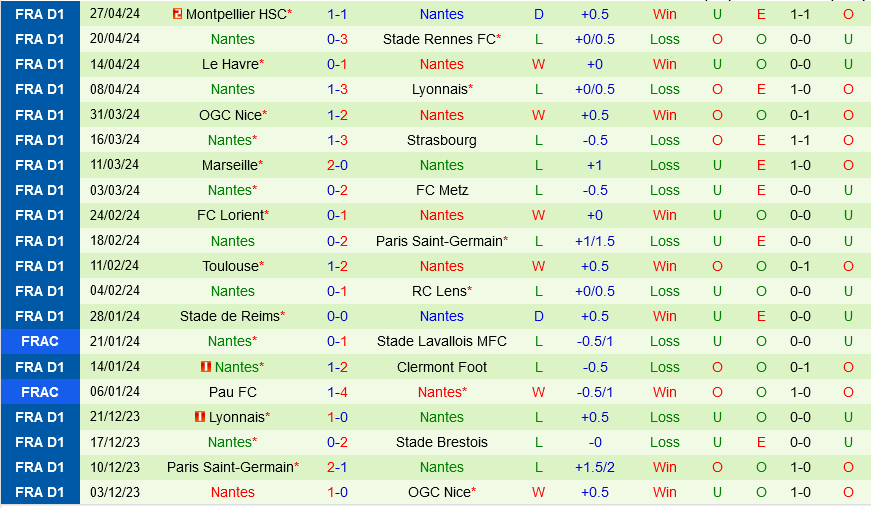 Brest vs Nantes Brest vs Nantes