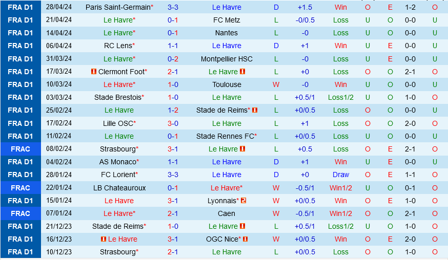 Le Havre vs Strasbourg