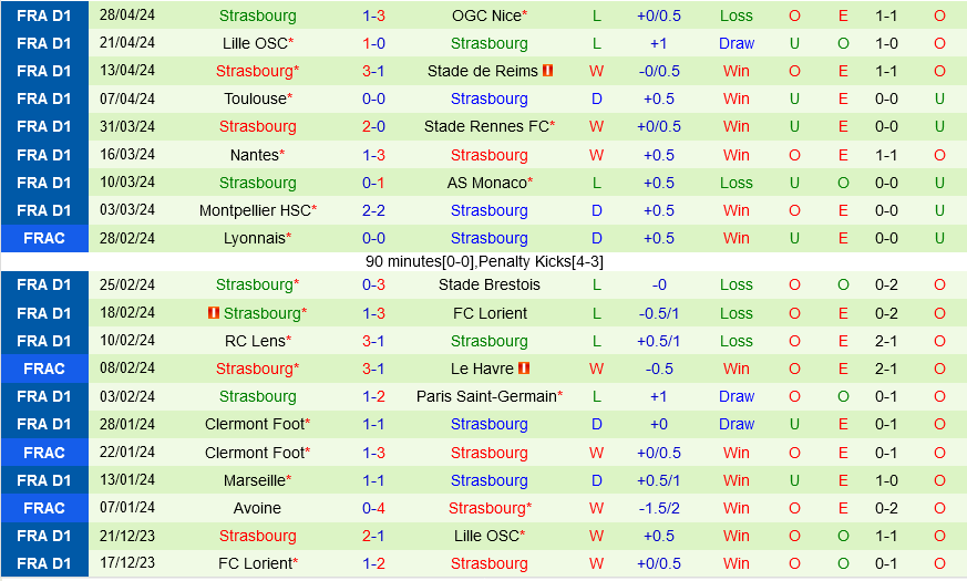 Le Havre vs Strasbourg