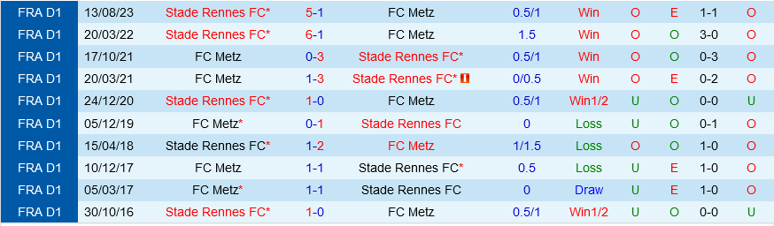 Metz vs Rennes