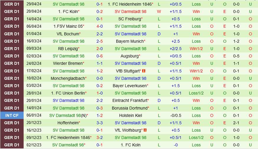 Wolfsburg vs Darmstadt Wolfsburg vs Darmstadt