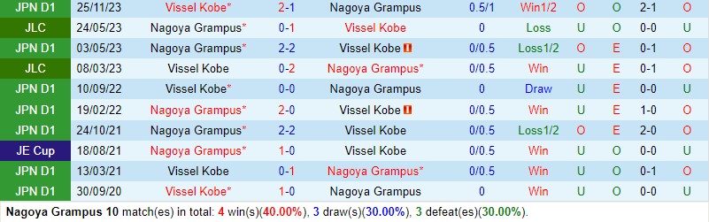 Nhận định Nagoya Grampus vs Vissel Kobe 17h00 ngày 35 (VĐQG Nhật Bản) 1