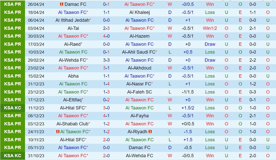 Nhận định Al Taawoun vs Al Hilal 22h00 ngày 35 (VĐQG Saudi Arabia 202324) 2