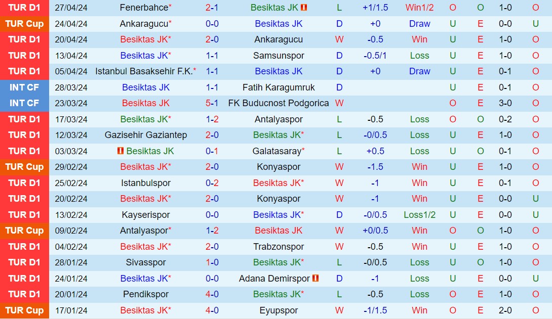 Nhận định Besiktas vs Rizespor 0h00 ngày 45 (VĐQG Thổ Nhĩ Kỳ 202324) 2
