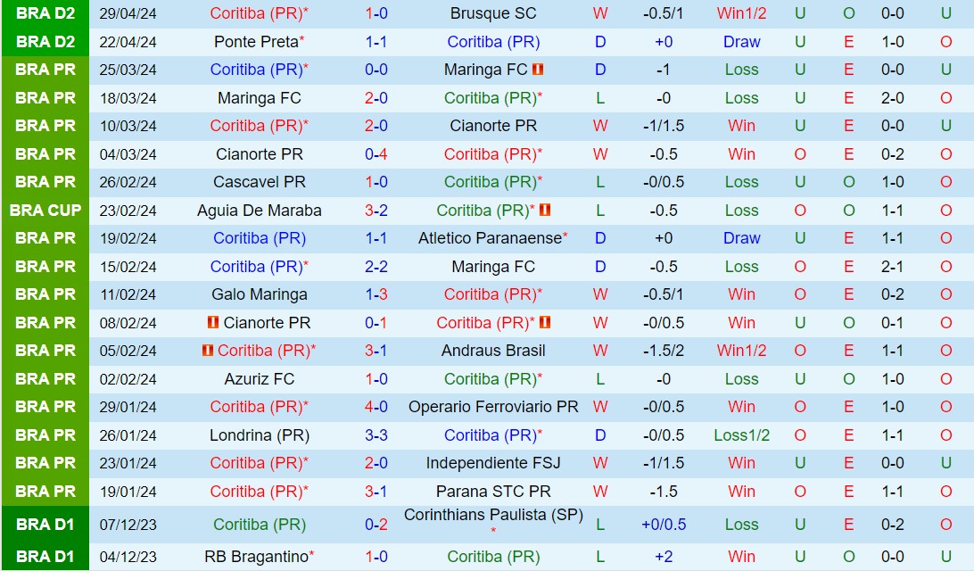 Nhận định Coritiba vs Sport Recife 7h30 ngày 45 (Hạng 2 Brazil 2024) 2