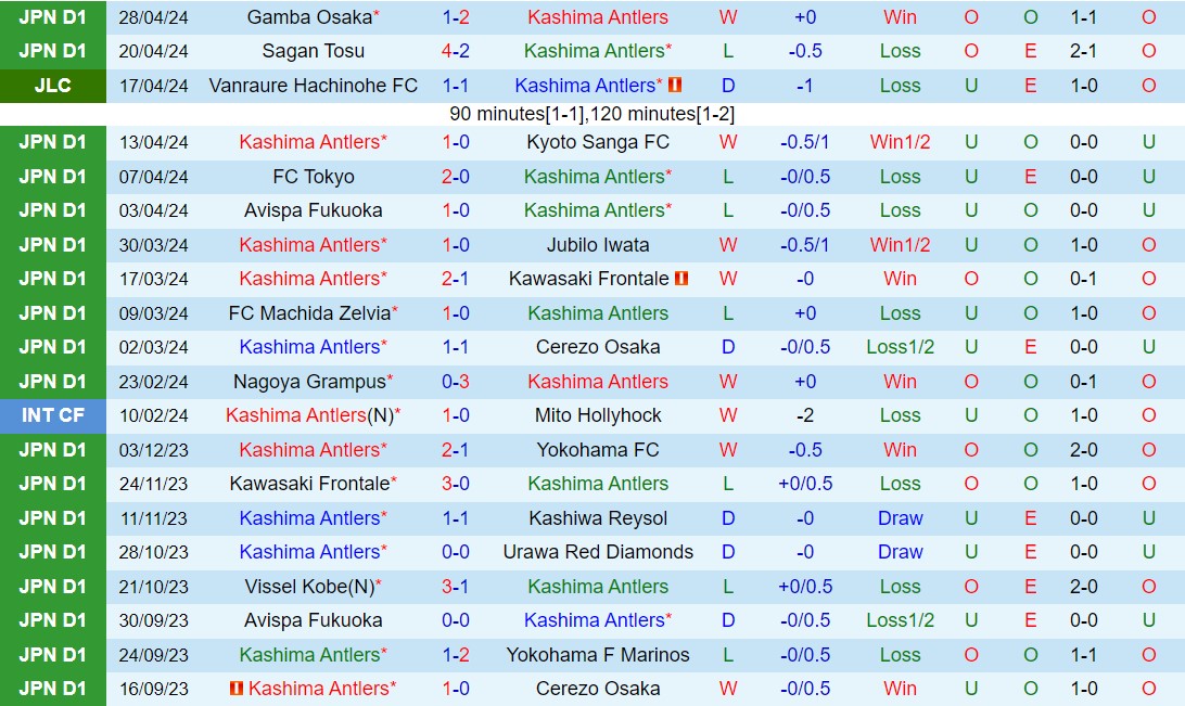 Nhận định Kashima Antlers vs Shonan Bellmare 13h00 ngày 35 (VĐQG Nhật Bản 2024) 2