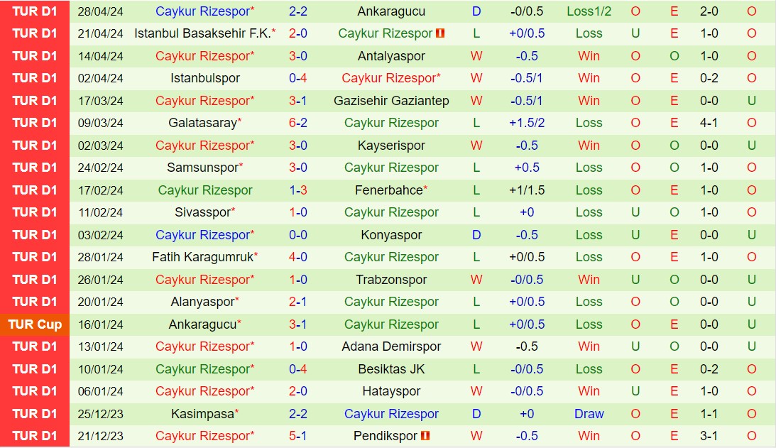 Nhận định Besiktas vs Rizespor 0h00 ngày 45 (VĐQG Thổ Nhĩ Kỳ 202324) 3