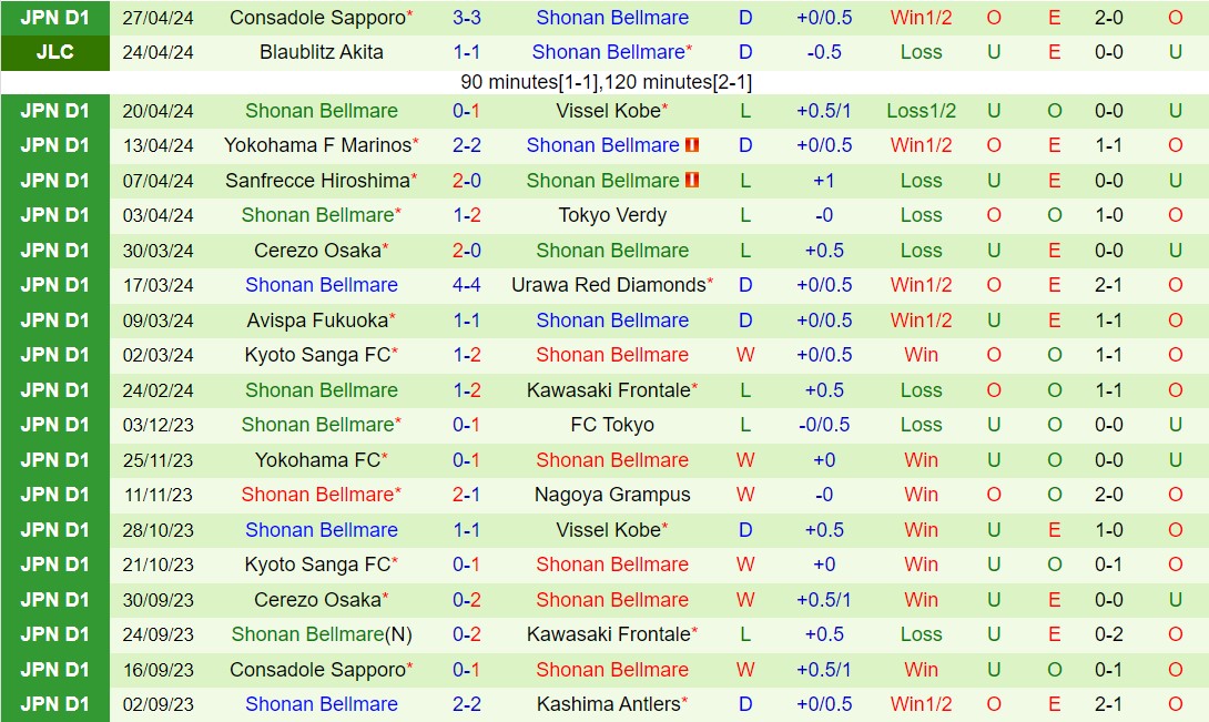 Nhận định Kashima Antlers vs Shonan Bellmare 13h00 ngày 35 (VĐQG Nhật Bản 2024) 3