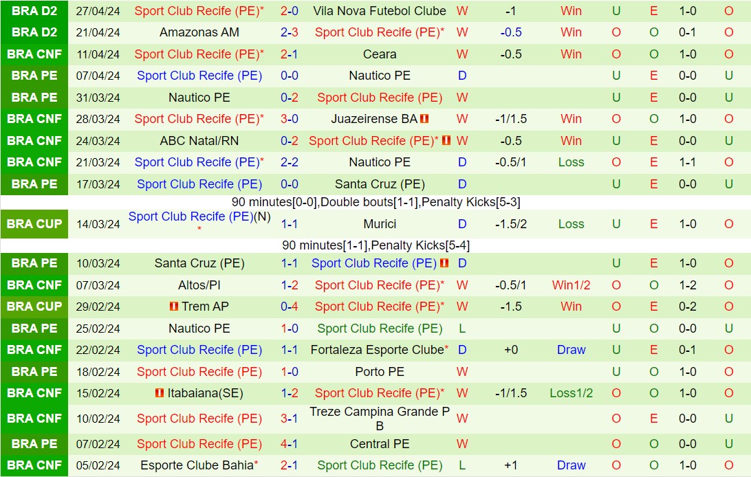 Nhận định Coritiba vs Sport Recife 7h30 ngày 45 (Hạng 2 Brazil 2024) 3