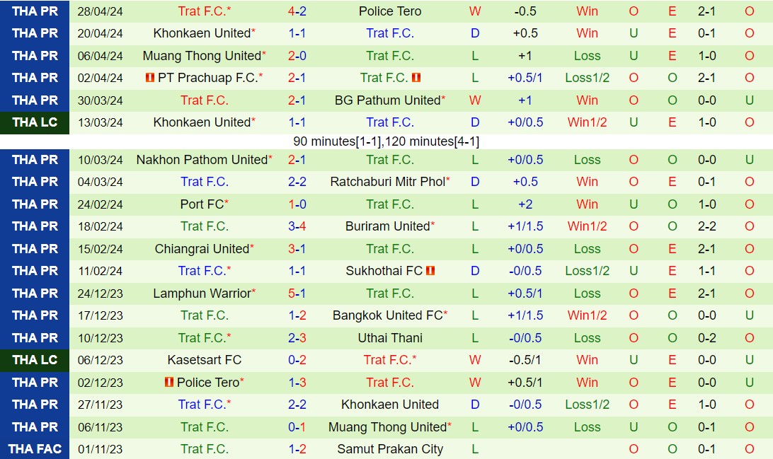 Nhận định Uthai Thani vs Trat 19h00 ngày 35 (VĐQG Thái Lan 202324) 3