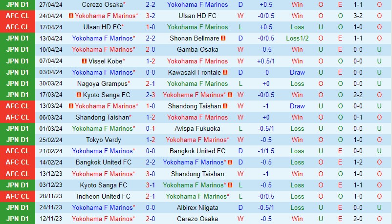 Nhận định Yokohama Marinos vs Jubilo Iwata 12h00 ngày 35 (VĐQG Nhật Bản) 2 Nhận định Yokohama Marinos vs Jubilo Iwata 12h00 ngày 35 (VĐQG Nhật Bản) 2