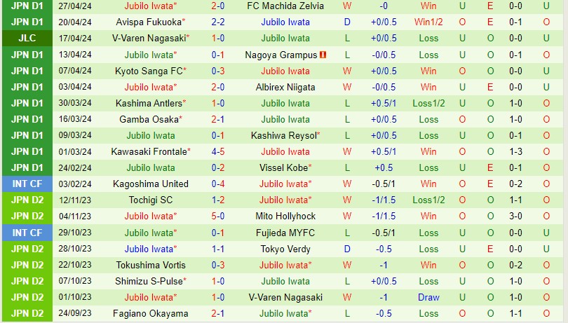 Nhận định Yokohama Marinos vs Jubilo Iwata 12h00 ngày 35 (VĐQG Nhật Bản) 3 Nhận định Yokohama Marinos vs Jubilo Iwata 12h00 ngày 35 (VĐQG Nhật Bản) 3