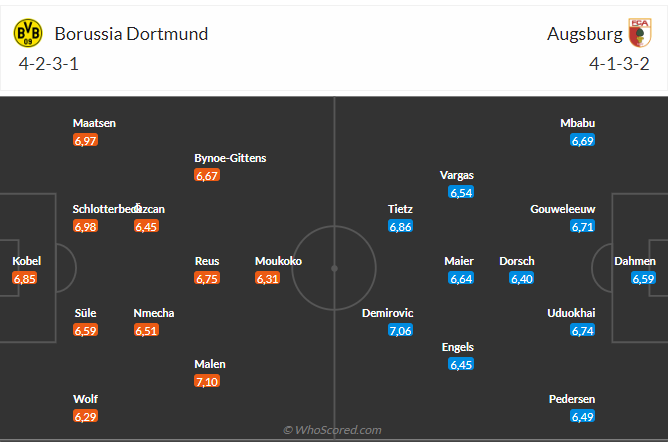 Nhận định Dortmund vs Augsburg (20h30 ngày 0405) Cơ hội cho kép phụ 3