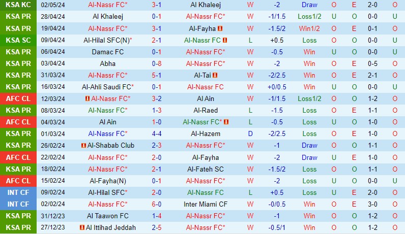 Nhận định Al Nassr vs Al Wehda 1h00 ngày 55 (VĐQG Saudi Arabia) 2 Nhận định Al Nassr vs Al Wehda 1h00 ngày 55 (VĐQG Saudi Arabia) 2