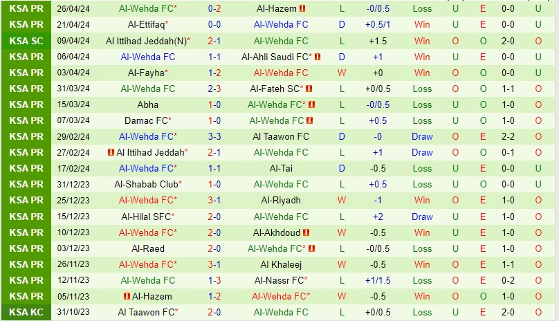 Nhận định Al Nassr vs Al Wehda 1h00 ngày 55 (VĐQG Saudi Arabia) 3 Nhận định Al Nassr vs Al Wehda 1h00 ngày 55 (VĐQG Saudi Arabia) 3