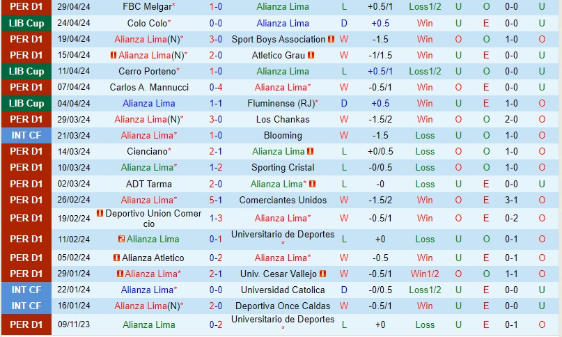 Nhận định Alianza Lima vs Cajamarca 8h30 ngày 45 (VĐQG Peru) 2 Nhận định Alianza Lima vs Cajamarca 8h30 ngày 45 (VĐQG Peru) 2