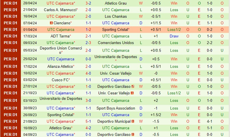Nhận định Alianza Lima vs Cajamarca 8h30 ngày 45 (VĐQG Peru) 3 Nhận định Alianza Lima vs Cajamarca 8h30 ngày 45 (VĐQG Peru) 3