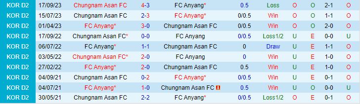 Nhận định Chungnam Asan vs Anyang 14h30 ngày 45 (Hạng 2 Hàn Quốc 2024) 1