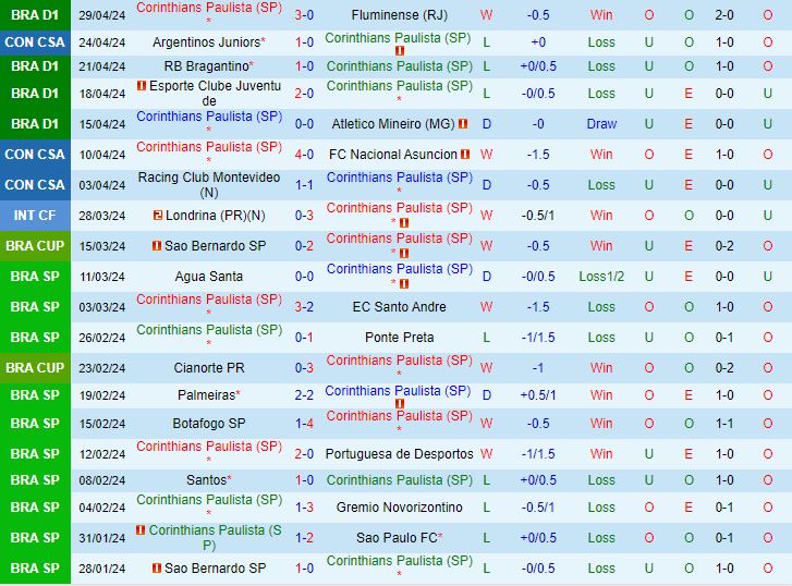 Nhận định Corinthians vs Fortaleza 2h00 ngày 55 (VĐQG Brazil 2024) 2