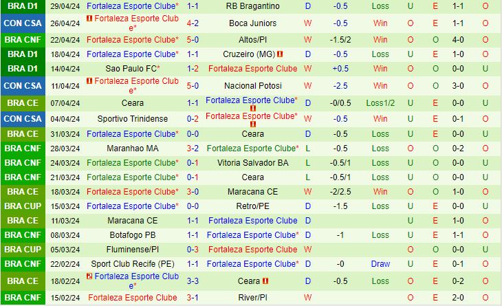 Nhận định Corinthians vs Fortaleza 2h00 ngày 55 (VĐQG Brazil 2024) 3