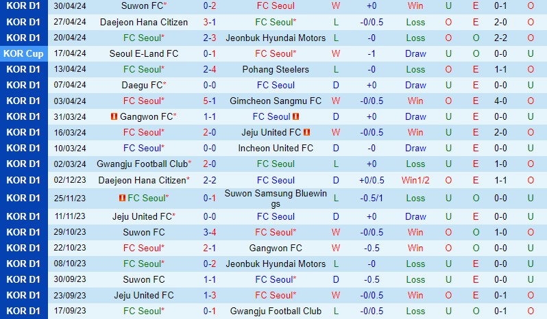 Nhận định FC Seoul vs Ulsan Hyundai 12h30 ngày 45 (VĐQG Hàn Quốc) 2 Nhận định FC Seoul vs Ulsan Hyundai 12h30 ngày 45 (VĐQG Hàn Quốc) 2