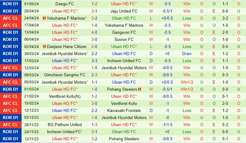Nhận định FC Seoul vs Ulsan Hyundai 12h30 ngày 45 (VĐQG Hàn Quốc) 3 Nhận định FC Seoul vs Ulsan Hyundai 12h30 ngày 45 (VĐQG Hàn Quốc) 3