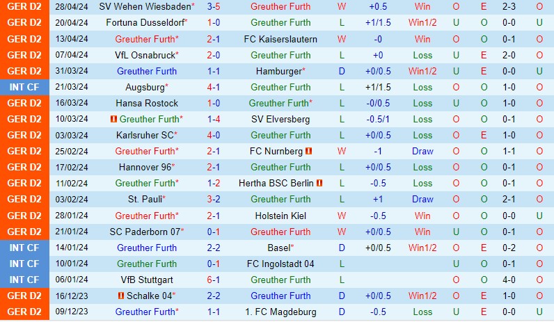 Nhận định Greuther Furth vs Braunschweig 18h00 ngày 45 (Hạng 2 Đức) 2 Nhận định Greuther Furth vs Braunschweig 18h00 ngày 45 (Hạng 2 Đức) 2