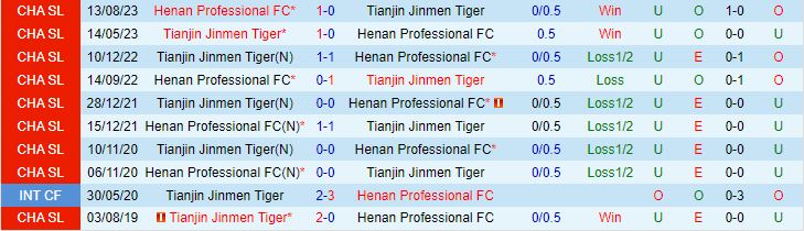 Nhận định Henan Songshan Longmen vs Tianjin Jinmen Tiger 19h00 ngày 45 (VĐQG Trung Quốc 2024) 1