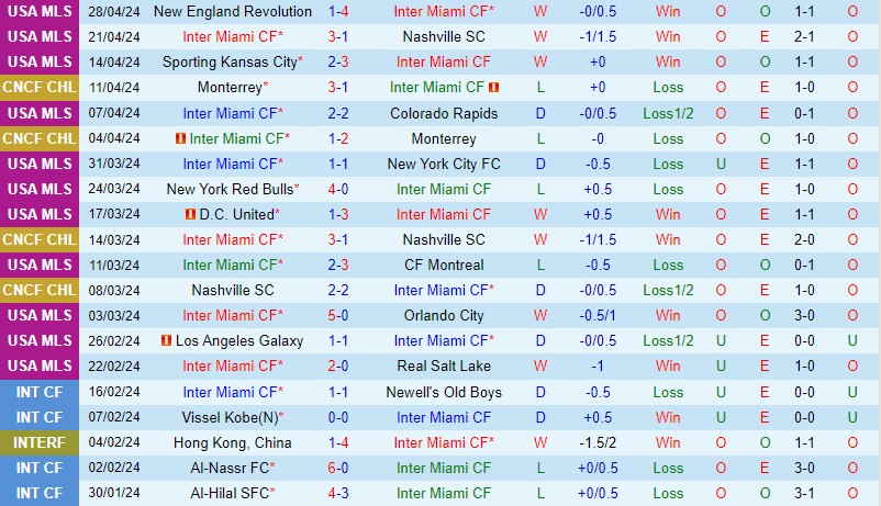 Nhận định Inter Miami vs NY Red Bulls 6h30 ngày 55 (Nhà nghề Mỹ) 2 Nhận định Inter Miami vs NY Red Bulls 6h30 ngày 55 (Nhà nghề Mỹ) 2