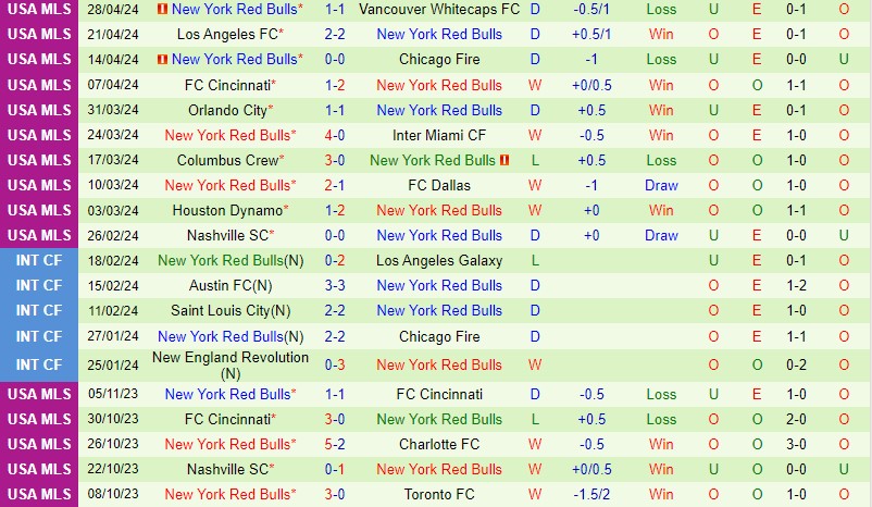 Nhận định Inter Miami vs NY Red Bulls 6h30 ngày 55 (Nhà nghề Mỹ) 3 Nhận định Inter Miami vs NY Red Bulls 6h30 ngày 55 (Nhà nghề Mỹ) 3