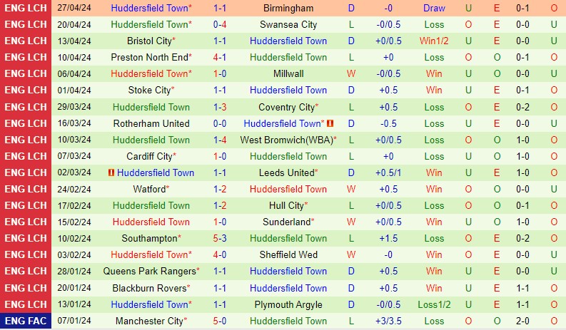 Nhận định Ipswich vs Huddersfield 18h30 ngày 45 (Hạng Nhất Anh) 3