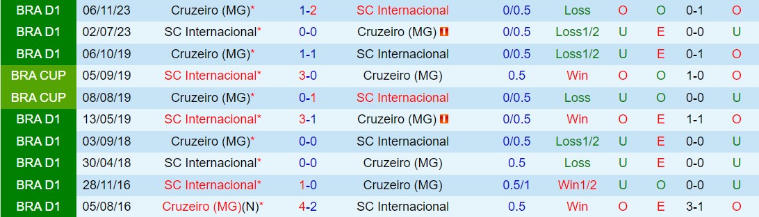 Nhận định Cruzeiro vs Internacional 7h00 ngày 55 (VĐQG Brazil 2024) 1
