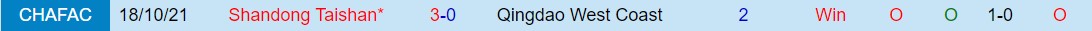 Nhận định Qingdao West Coast vs Shandong Taishan 18h35 ngày 45 (VĐQG Trung Quốc 2024) 1