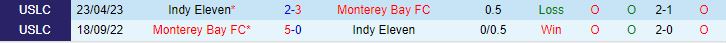 Nhận định Monterey Bay vs Indy Eleven 9h00 ngày 55 (Hạng 2 Mỹ 2024) 1